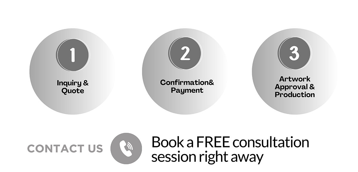 Custom jewelry design and production process with three steps: inquiry, confirmation, and production.